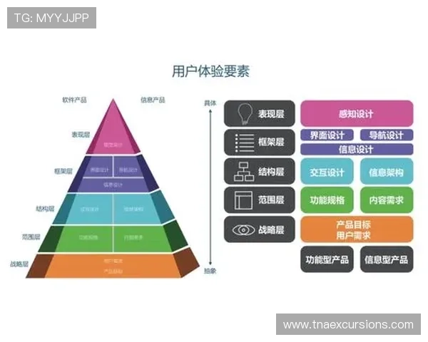用户体验至上，ag旗舰app优化升级后带来更安全稳定的使用环境和个性化定制服务